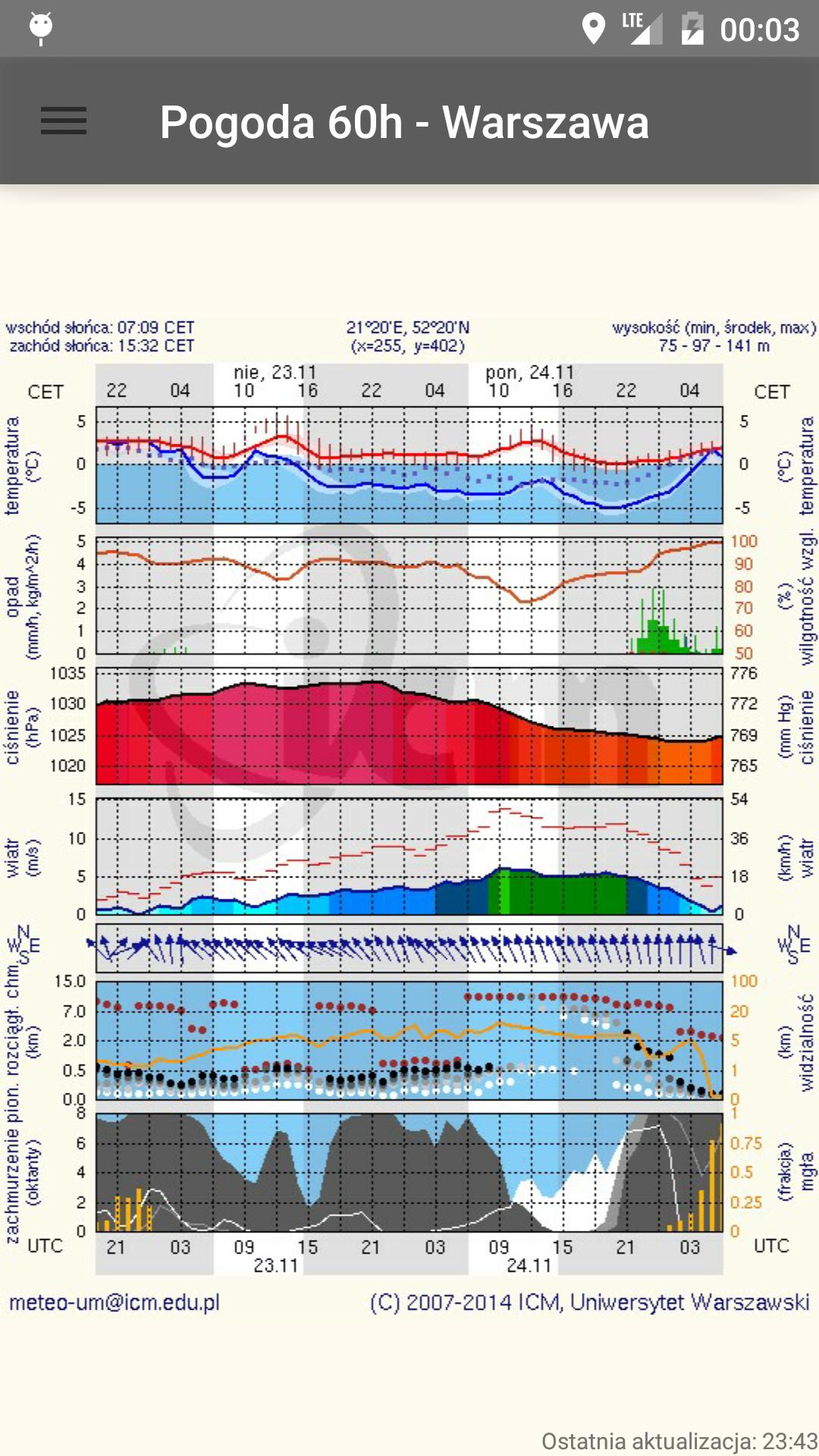Sky ICM Meteo